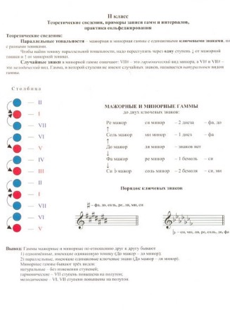 Таблицы по теории музыки и сольфеджио. 2 класс.