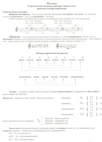 Таблицы по теории музыки и сольфеджио. 3 класс.