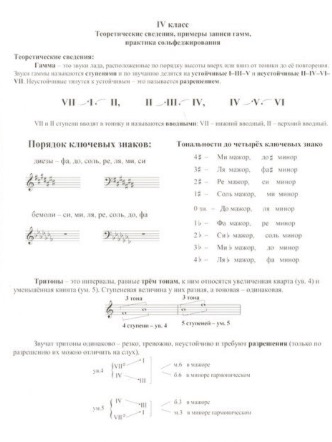 Таблицы по теории музыки и сольфеджио. 4 класс.